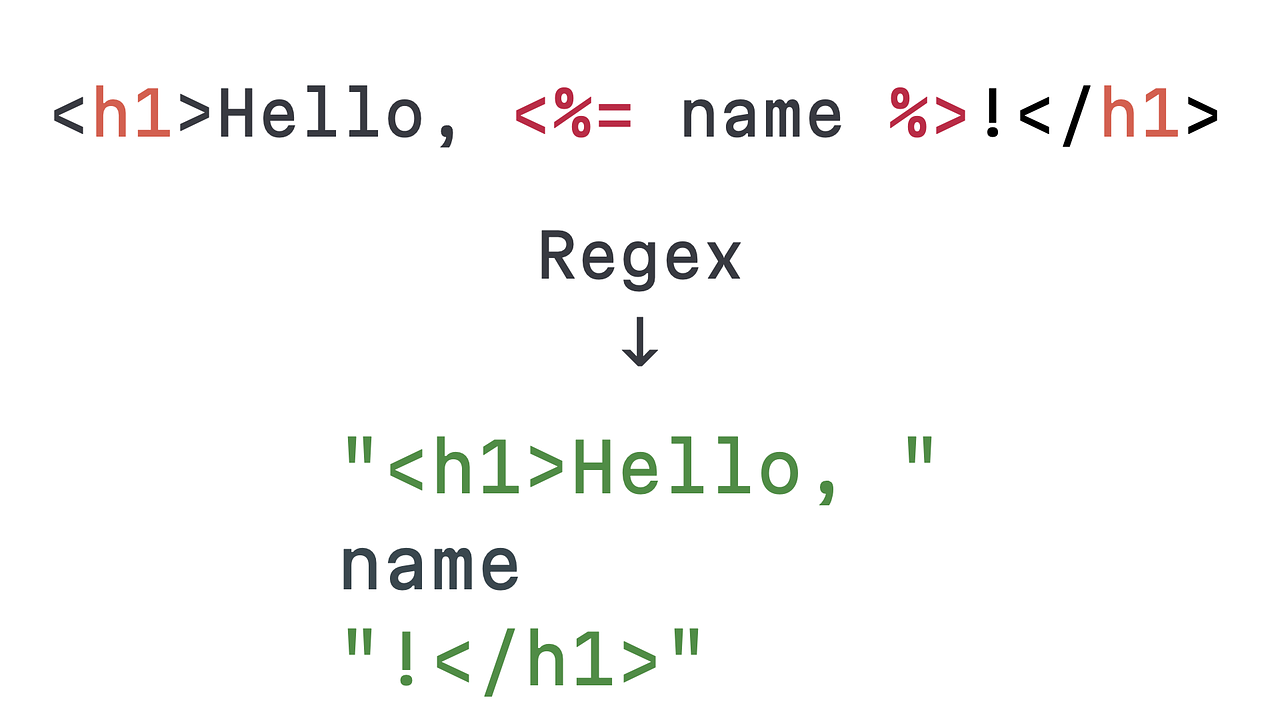 Erubi: Splitting up static and dynamic parts in the template