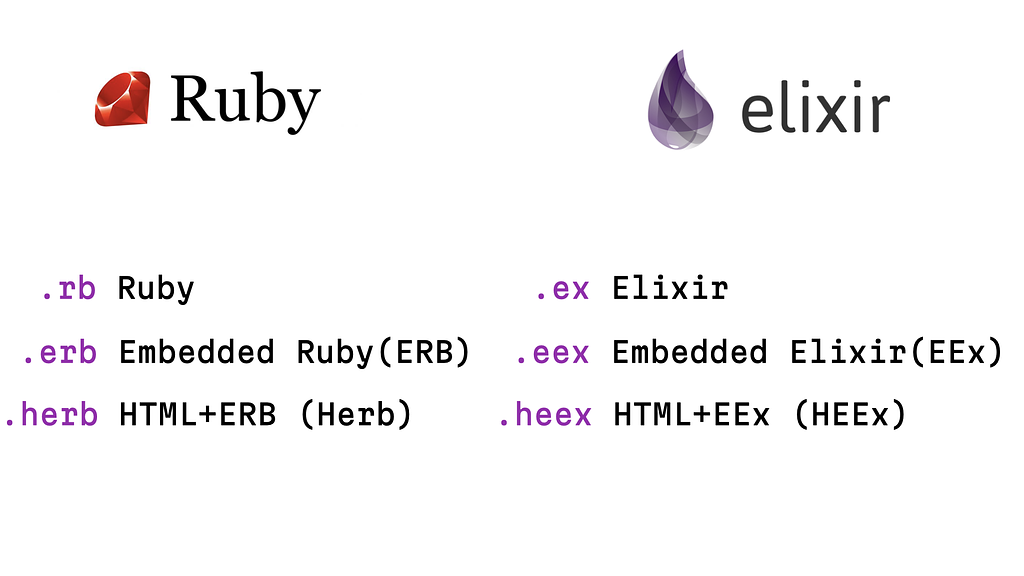 Ruby/Elixir rendering engines
